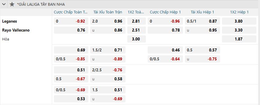 nhan-dinh-soi-keo-leganes-vs-rayo-vallecano-luc-03h00-ngay-1-2-2025-2