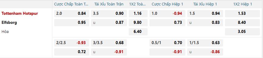 nhan-dinh-soi-keo-tottenham-hotspur-vs-elfsborg-luc-03h00-ngay-31-1-2025-2