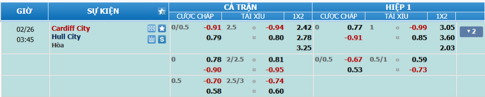 nhan-dinh-soi-keo-cardiff-vs-hull-luc-02h45-ngay-26-2-2025-2