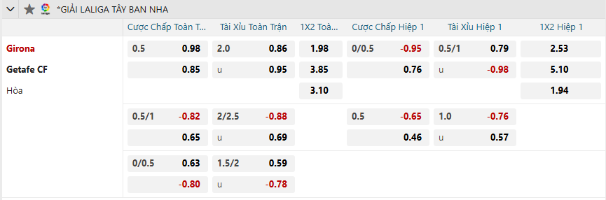 nhan-dinh-soi-keo-girona-vs-getafe-luc-03h00-ngay-15-2-2025-2