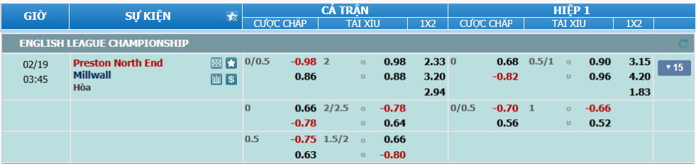 Tỉ lệ kèo Preston vs Millwall nhan-dinh-soi-keo-preston-vs-millwall-luc-02h45-ngay-19-2-2025-2