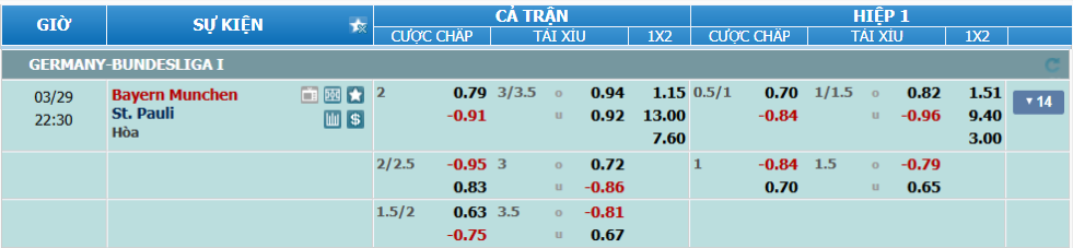 nhan-dinh-soi-keo-bayern-vs-st-pauli-luc-21h30-ngay-29-3-2025-2