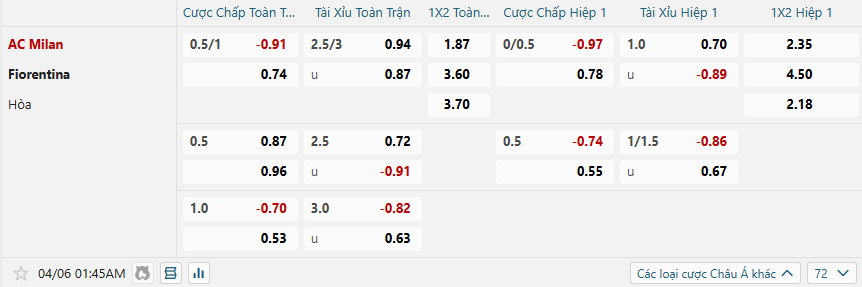 nhan-dinh-soi-keo-ac-milan-vs-fiorentina-luc-01h45-ngay-6-4-2025-2