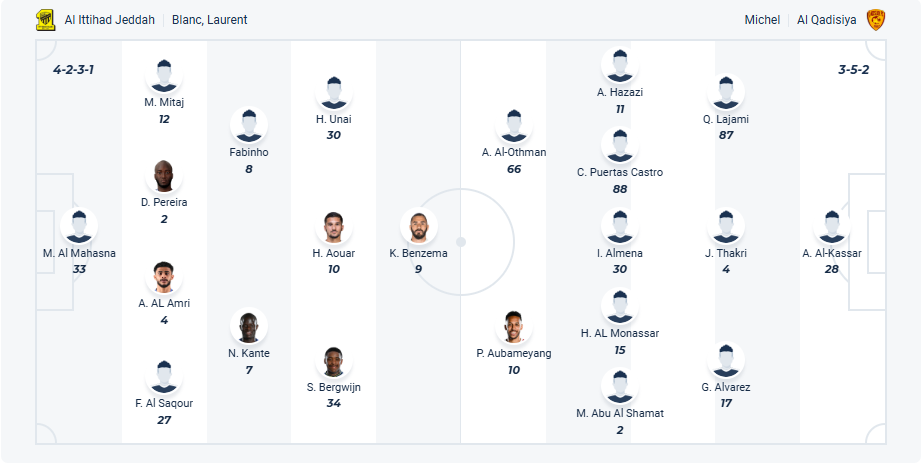 nhan-dinh-soi-keo-al-ittihad-vs-al-qadsiah-luc-01h00-ngay-31-5-2025-3