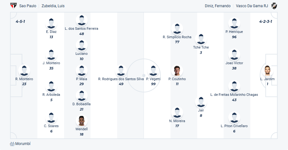 nhan-dinh-soi-keo-sao-paulo-vs-vasco-da-gama-luc-07h30-ngay-13-6-2025-3