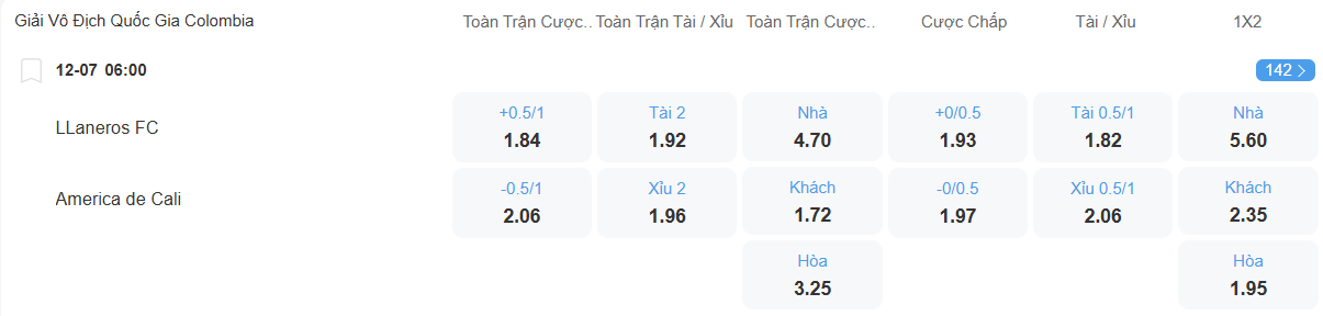 nhan-dinh-soi-keo-llaneros-vs-america-luc-06h00-ngay-12-7-2025-2