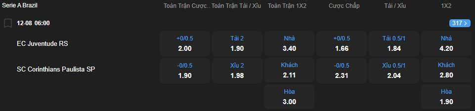 Tỷ lệ kèo Juventude vs Corinthians nhan-dinh-soi-keo-juventude-vs-corinthians-luc-06h00-ngay-12-8-2025-2