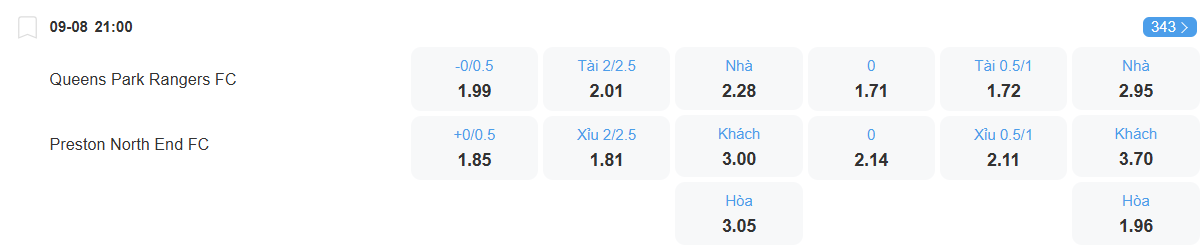 Tỉ lệ kèo QPR vs Preston nhan-dinh-soi-keo-qpr-vs-preston-luc-21h00-ngay-9-8-2025-2