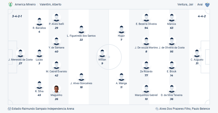 nhan-dinh-soi-keo-america-mineiro-vs-avai-luc-05h30-ngay-3-9-2025-3