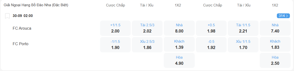 nhan-dinh-soi-keo-arouca-vs-porto-luc-02h00-ngay-30-9-2025-2
