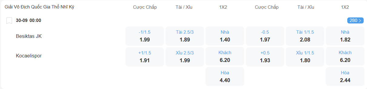nhan-dinh-soi-keo-besiktas-vs-kocaelispor-luc-00h00-ngay-30-9-2025-2
