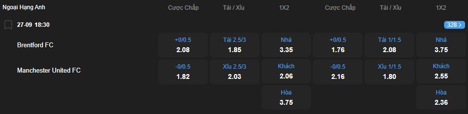 nhan-dinh-soi-keo-brentford-vs-manchester-united-luc-18h30-ngay-27-9-2025-2