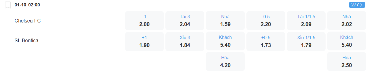nhan-dinh-soi-keo-chelsea-vs-benfica-luc-02h00-ngay-1-10-2025-2