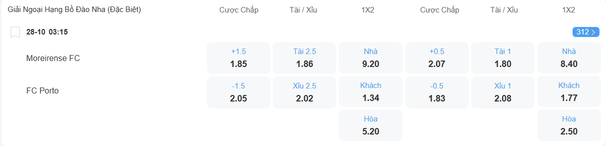 nhan-dinh-soi-keo-moreirense-vs-porto-luc-03h15-ngay-28-10-2025-2