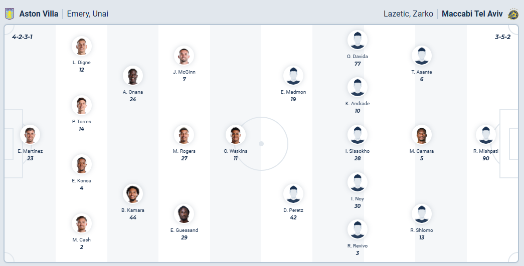 nhan-dinh-soi-keo-aston-villa-vs-maccabi-tel-aviv-luc-03h00-ngay-7-11-2025-3