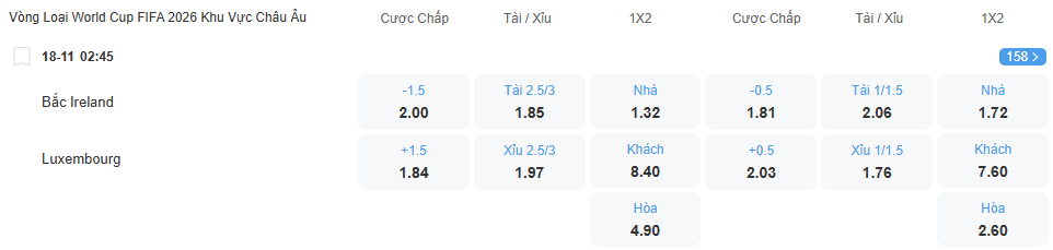Tỉ lệ kèo Bắc Ireland vs Luxembourg nhan-dinh-soi-keo-bac-ireland-vs-luxembourg-luc-02h45-ngay-18-11-2025-2