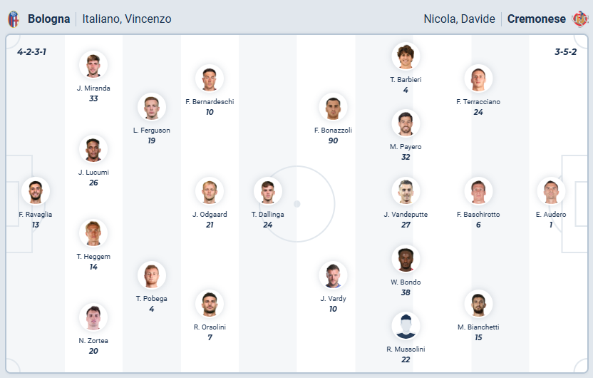 nhan-dinh-soi-keo-bologna-vs-cremonese-luc-02h45-ngay-2-12-2025-3