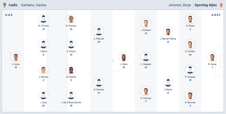 nhan-dinh-soi-keo-cadiz-vs-sporting-gijon-luc-02h30-ngay-10-1-2026-3