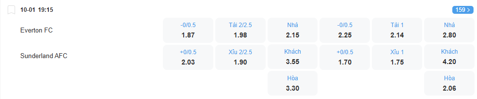 nhan-dinh-soi-keo-everton-vs-sunderland-luc-19h15-ngay-10-1-2026-2