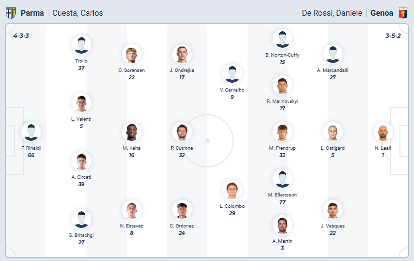 nhan-dinh-soi-keo-parma-vs-genoa-luc-18h30-ngay-18-1-2026-3