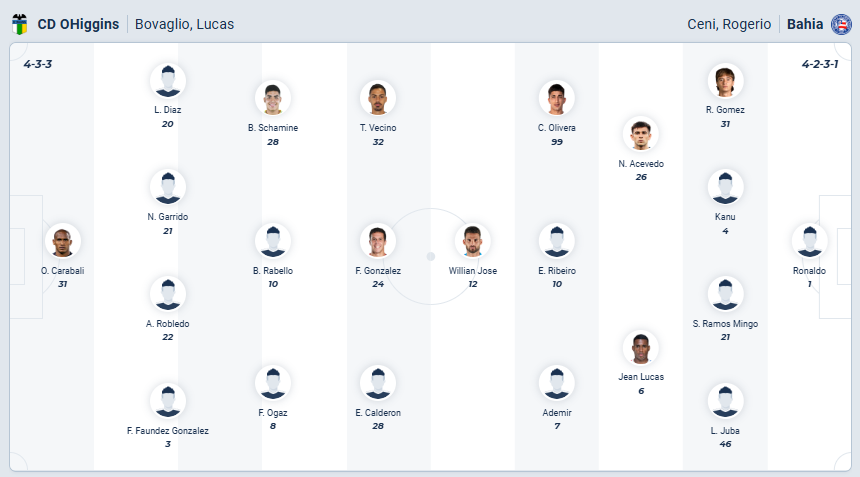 nhan-dinh-soi-keo-ohiggins-vs-bahia-luc-05h00-ngay-19-2-2026-3
