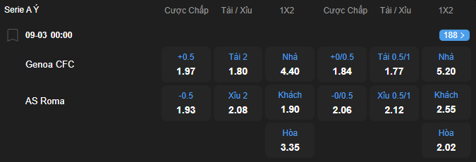 nhan-dinh-soi-keo-genoa-vs-as-roma-luc-00h00-ngay-9-3-2026-2